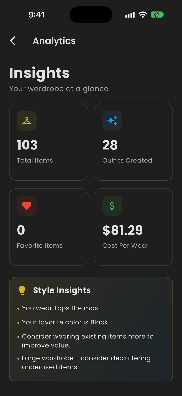 Wardrobe insights: cost per wear, most worn and gaps
